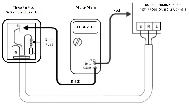 Earth Continuity Test For Boilers Heating Engineers And Plumbers